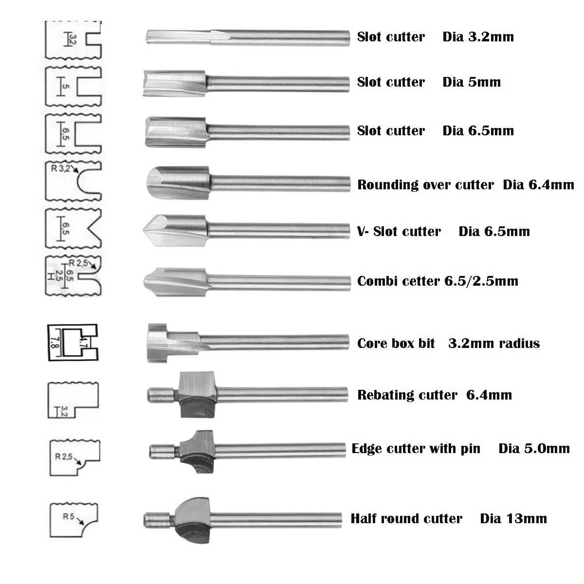 Houtbewerkingsfrees HSS frees  - End Mill Set recensie en prijs