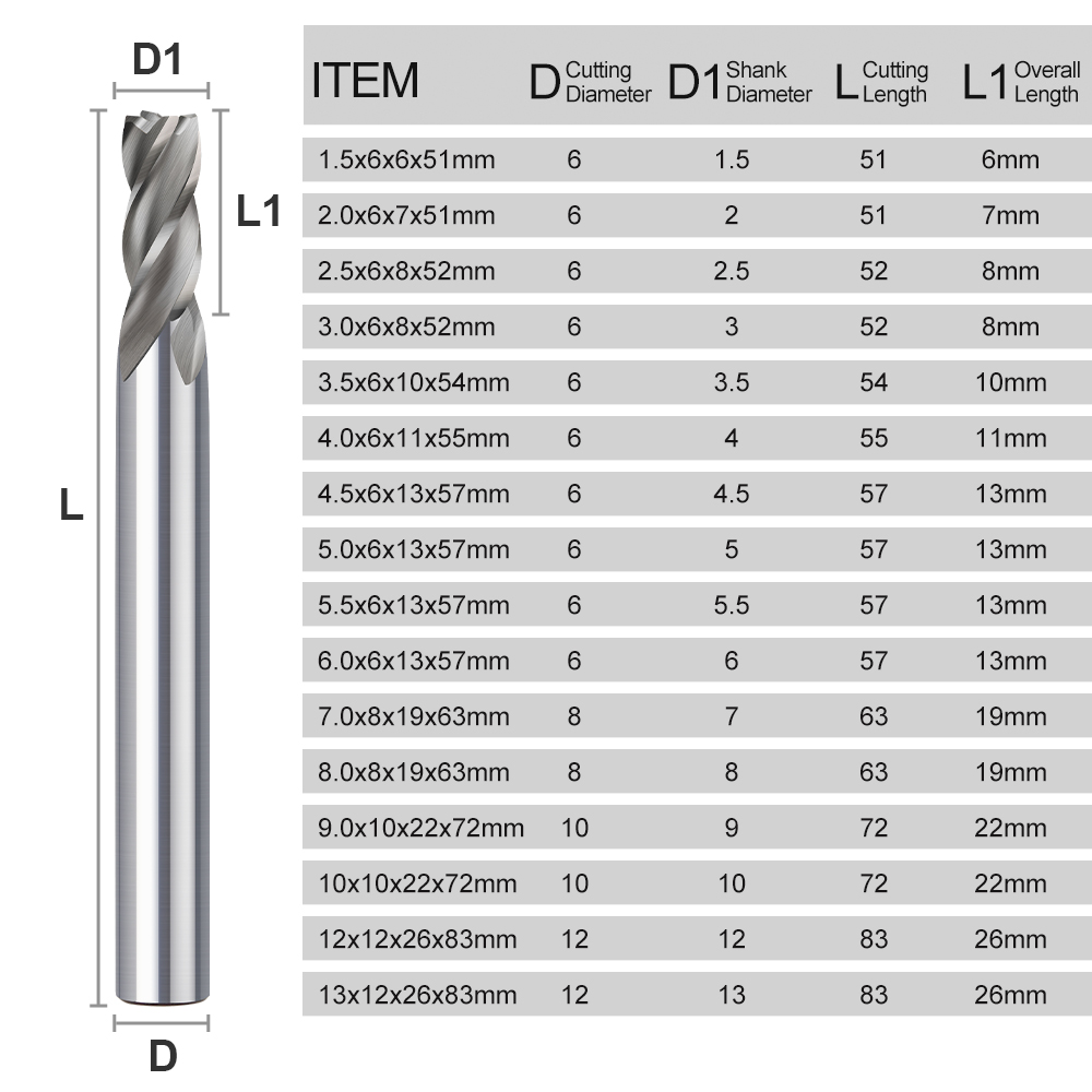 CMCP 1.5-13mm 4 Fluit HSS End  - End Mill Set recensie en prijs